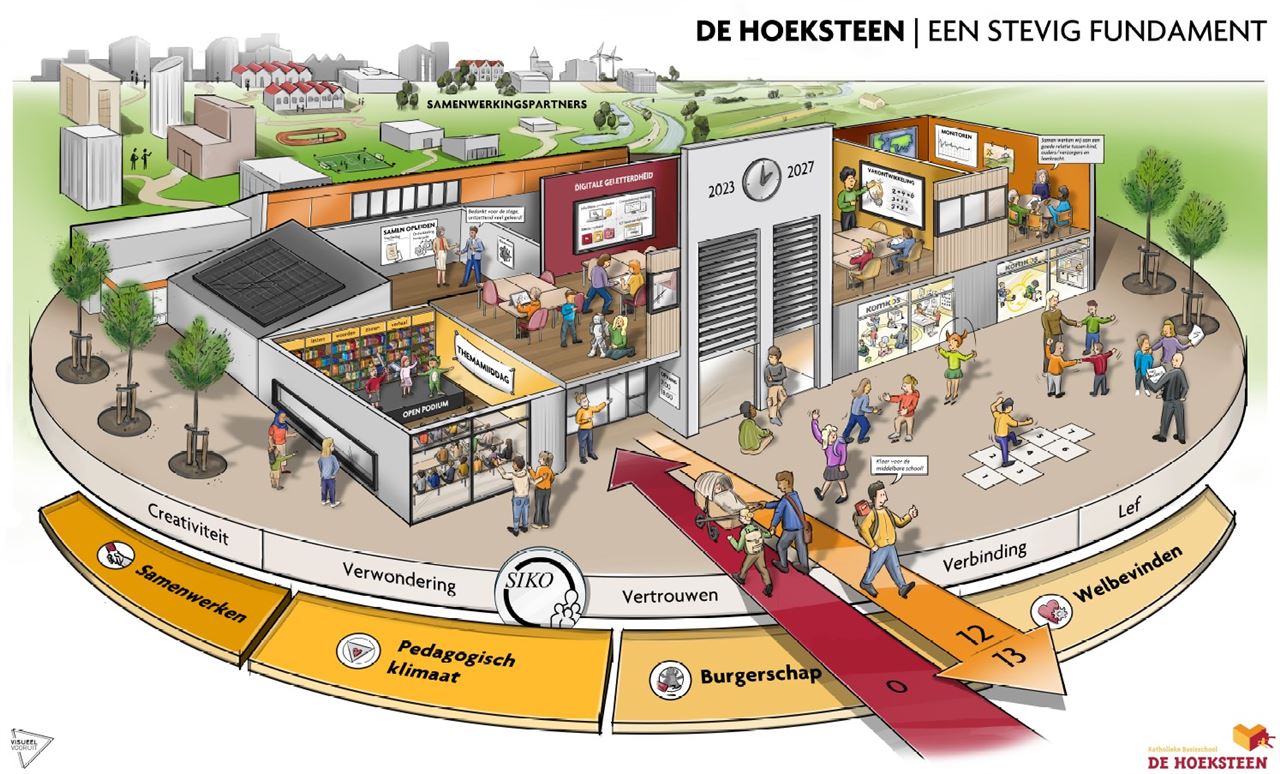 Actief burgerschap op KBS De Hoeksteen
